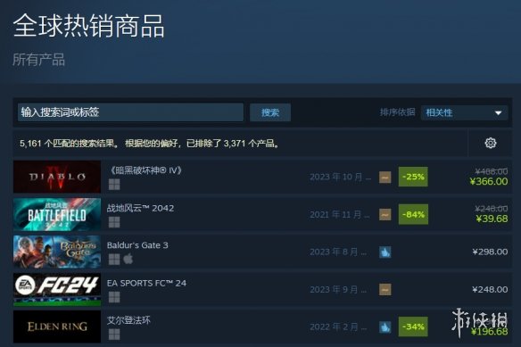 《暗黑4》成Steam全球热销榜第一！玩家骂完暴雪就退款
